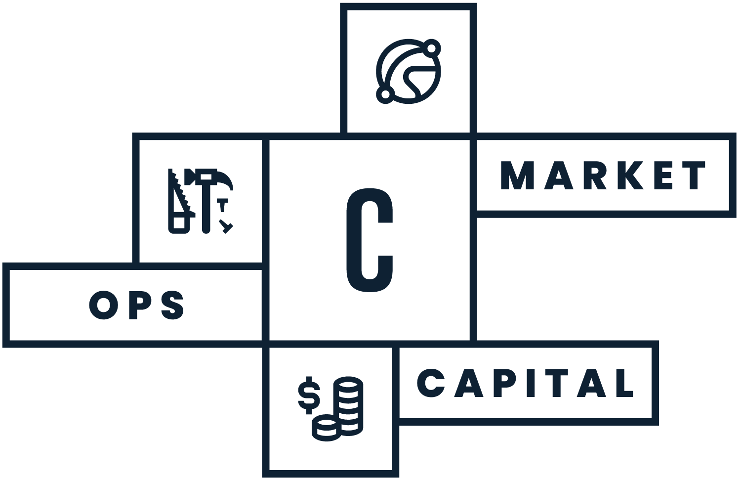 Cuvo Risk Model